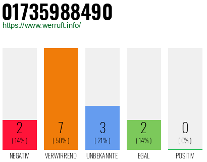 Rufnummer 01735988490 Telefonnummer 01735988490