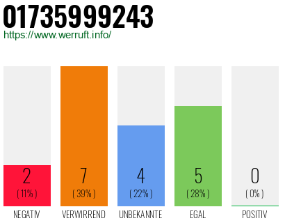 Rufnummer 01735999243 Telefonnummer 01735999243