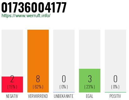 Rufnummer 01736004177 Telefonnummer 01736004177