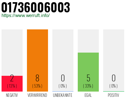 Rufnummer 01736006003 Telefonnummer 01736006003