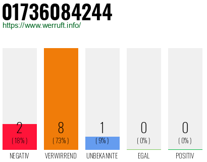 Rufnummer 01736084244 Telefonnummer 01736084244