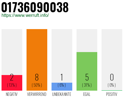 Rufnummer 01736090038 Telefonnummer 01736090038