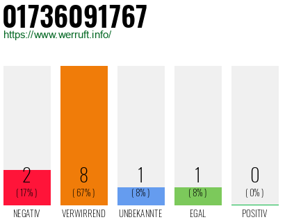 Telefonnummer 01736091767