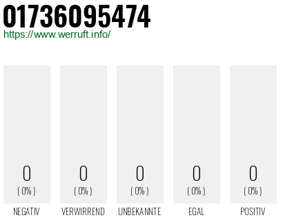 Telefonnummer 01736095474