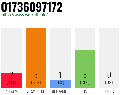 Rufnummer 01736097172 Telefonnummer 01736097172