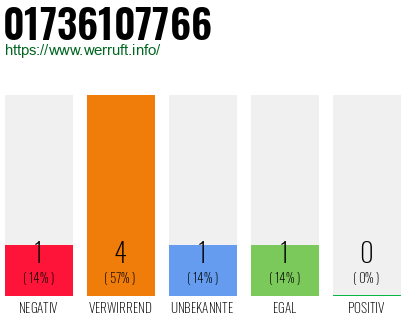 Telefonnummer 01736107766