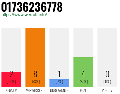 Rufnummer 01736236778 Telefonnummer 01736236778