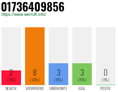 Rufnummer 01736409856 Telefonnummer 01736409856