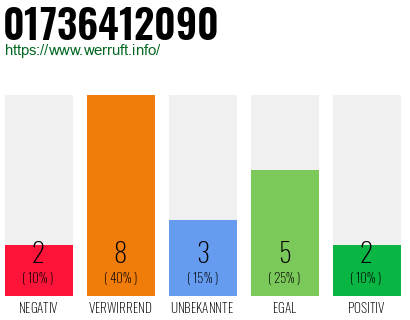 Rufnummer 01736412090 Telefonnummer 01736412090