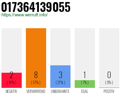 Rufnummer 017364139055 Telefonnummer 017364139055