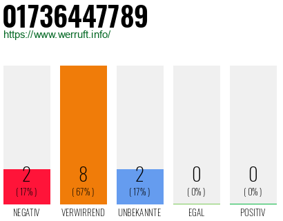 Rufnummer 01736447789 Telefonnummer 01736447789