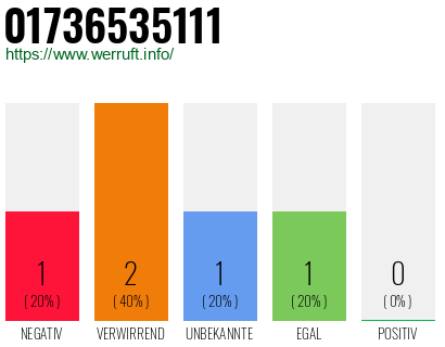 Telefonnummer 01736535111