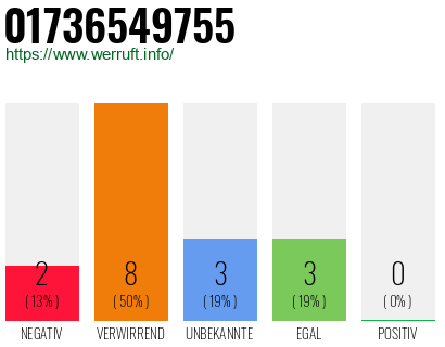 Rufnummer 01736549755 Telefonnummer 01736549755