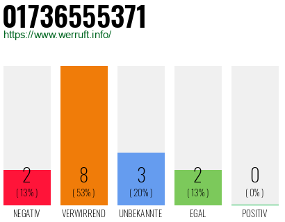 Rufnummer 01736555371 Telefonnummer 01736555371