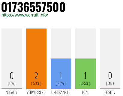 Telefonnummer 01736557500