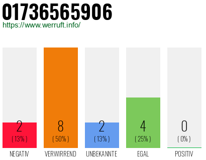 Rufnummer 01736565906 Telefonnummer 01736565906