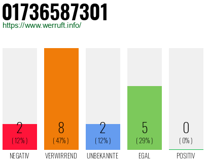 Rufnummer 01736587301 Telefonnummer 01736587301