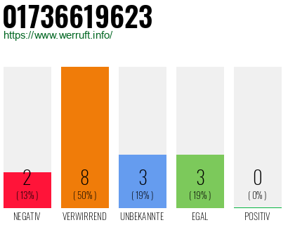 Telefonnummer 01736619623