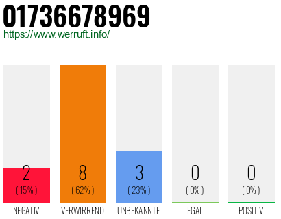 Rufnummer 01736678969 Telefonnummer 01736678969