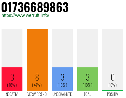 Rufnummer 01736689863 Telefonnummer 01736689863