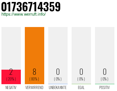 Rufnummer 01736714359 Telefonnummer 01736714359