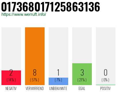 Rufnummer 017368017125863136 Telefonnummer 017368017125863136