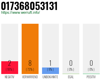 Rufnummer 017368053131 Telefonnummer 017368053131