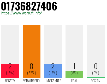 Telefonnummer 01736827406
