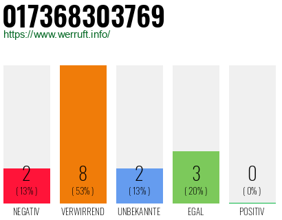 Rufnummer 017368303769 Telefonnummer 017368303769