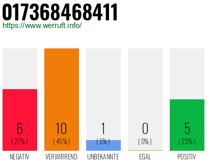 Rufnummer 017368468411 Telefonnummer 017368468411