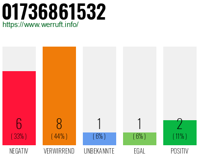 Rufnummer 01736861532 Telefonnummer 01736861532