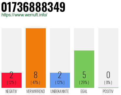Rufnummer 01736888349 Telefonnummer 01736888349