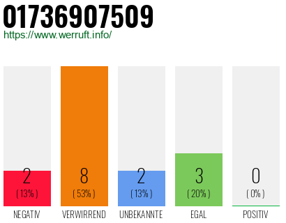 Rufnummer 01736907509 Telefonnummer 01736907509