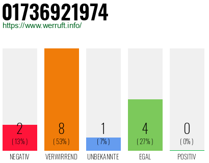 Rufnummer 01736921974 Telefonnummer 01736921974