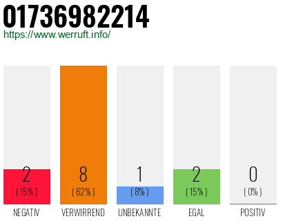 Rufnummer 01736982214 Telefonnummer 01736982214