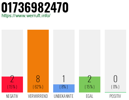 Rufnummer 01736982470 Telefonnummer 01736982470