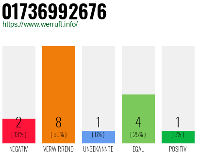 Rufnummer 01736992676 Telefonnummer 01736992676