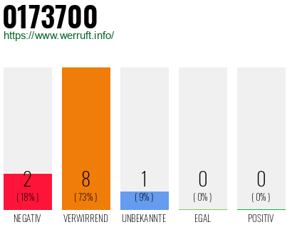 Telefonnummer 0173700