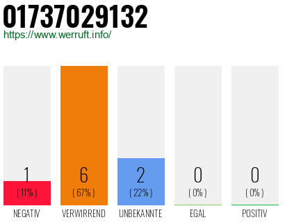 Telefonnummer 01737029132