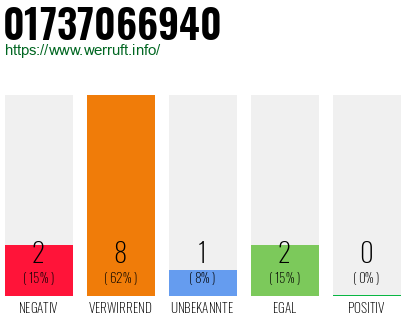 Rufnummer 01737066940 Telefonnummer 01737066940