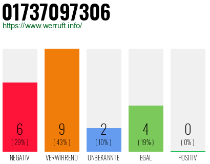 Rufnummer 01737097306 Telefonnummer 01737097306