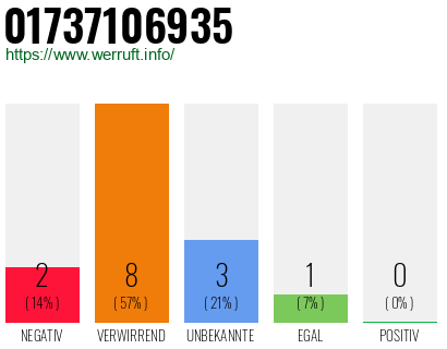 Rufnummer 01737106935 Telefonnummer 01737106935