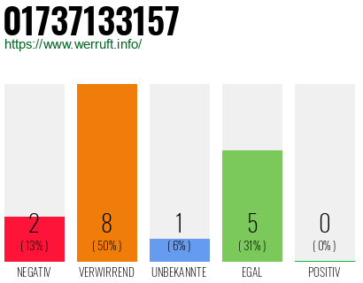 Rufnummer 01737133157 Telefonnummer 01737133157