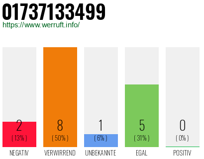 Rufnummer 01737133499 Telefonnummer 01737133499