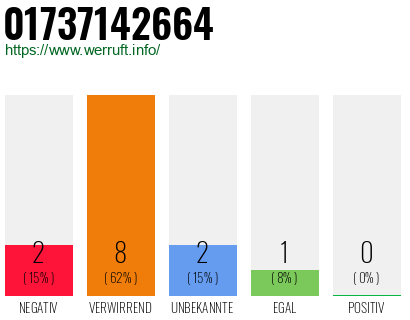 Rufnummer 01737142664 Telefonnummer 01737142664