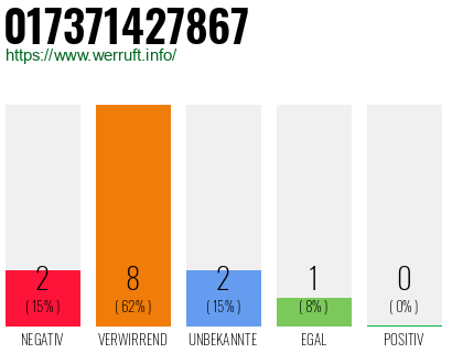Rufnummer 017371427867 Telefonnummer 017371427867
