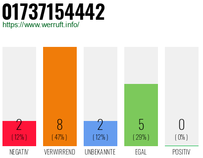 Rufnummer 01737154442 Telefonnummer 01737154442