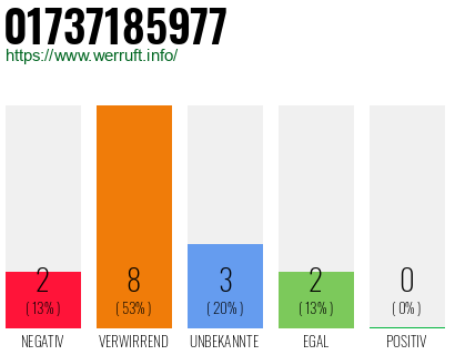 Rufnummer 01737185977 Telefonnummer 01737185977