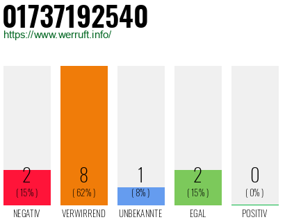 Rufnummer 01737192540 Telefonnummer 01737192540