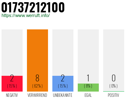 Rufnummer 01737212100 Telefonnummer 01737212100